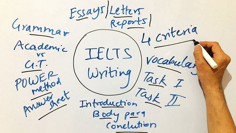 IELTS Writing và những kiến thức cơ bản bạn cần phải nắm rõ